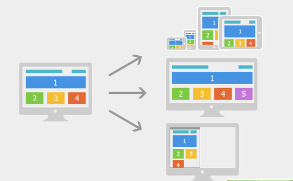 響應(yīng)式網(wǎng)站設(shè)計(jì)