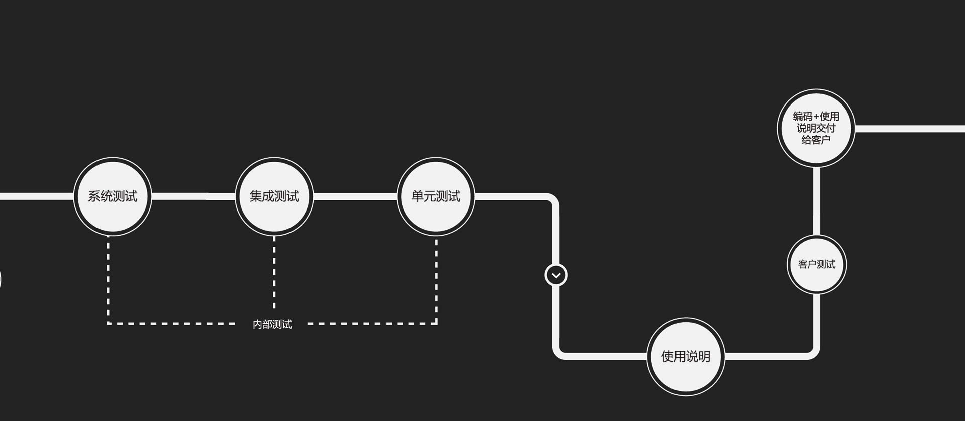 網(wǎng)站測(cè)試